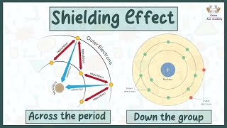 What is a shielding effect   Its Trends in periodic table  Chemistry [upl. by Mulry707]