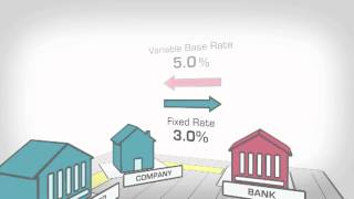 Interest Rate Swap Explained [upl. by Aniloj309]