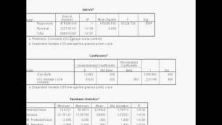 3 Simple Linear Regression on SPSS Part 3  Interpreting the Output [upl. by Connolly]