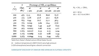 ICT Mumbai CourseCET1502 Ind amp Engg Chem PKG part Lecture 2331Ammonia Synthesis 2UreaHNO3 [upl. by Aenneea829]