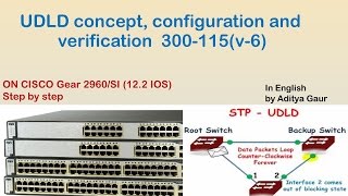 UDLD concepts configuration and verification 300115 v6 [upl. by Eisor]