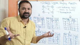 Distance Vector Routing Algorithm in Computer Networks [upl. by Niwhsa]