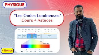 Les Ondes Lumineuses Cours  Astuces  Prof Noureddine  2 BAC Biof [upl. by Wampler]