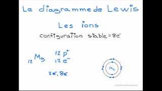 Le diagramme de Lewis  Partie 2 les ions [upl. by Kapoor]