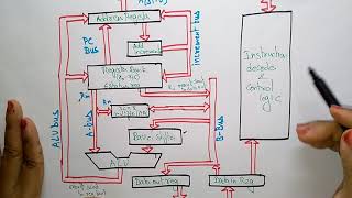 ARM architecture  Embedded Systems  Lec9  Bhanu Priya [upl. by Collin121]