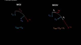 Movimiento Circular 22 [upl. by Hardie731]