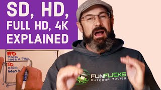 SD HD Full HD and 4K Explained Do you really need 4K [upl. by Atinrehs]