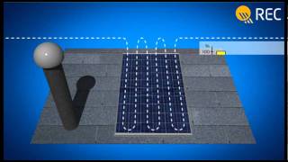 Effect of shadowing on Solar PV panels [upl. by Anna-Diana743]