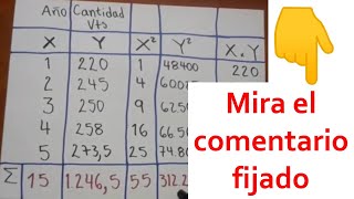 Pronostico de ventas Metodo de Minimos Cuadrados EJEMPLO Y EJERCICIO RESUELTO [upl. by Minny817]