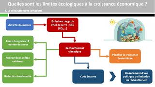 Quelles sont les limites écologiques à la croissance économique [upl. by Trudi627]