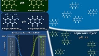 Intro to Designing AcidBase Extractions  Part 2 of 2 [upl. by Clements]