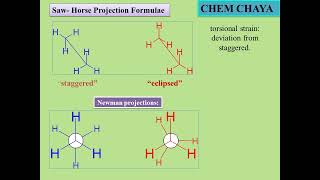 RCUNEPChemistryIISEMUNITII CONFORMATION OF ETHANE with energy profile diagrameclipsed amp anti [upl. by Notgnilra794]