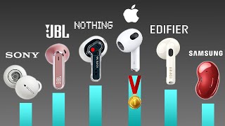 Best AirPods Alternatives in 2024 RANKED [upl. by Childs]