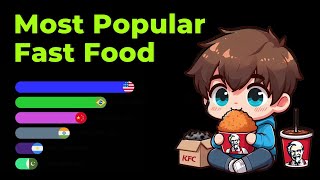 Most Popular Fast Food Locations  Every Decade [upl. by Newnorb]