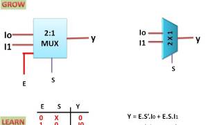 2 X 1 Multiplexer [upl. by Lennahs42]