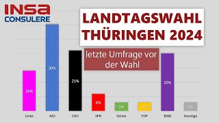 Letzte Umfrageergebnisse vor Landtagswahl in Thüringen 2024  INSA [upl. by Kosaka]