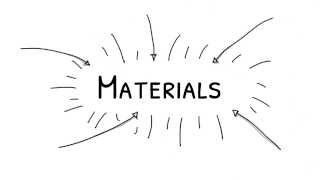 What is Materials Science [upl. by Eenaj948]