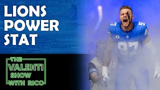 Detroit Lions Power Stat  The Valenti Show with Rico [upl. by Irehs788]