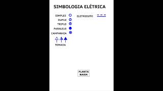 Simbologia Predial [upl. by Viradis453]