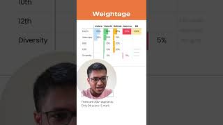 All about IPMAT 2024 in 60 seconds Direct 12th → IIM Exam Fees Placement Structure Weightage [upl. by Bac]