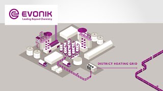 Innovative district heating  Evonik [upl. by Audy]