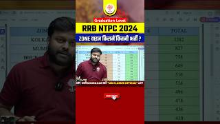 RRB NTPC 2024 🔥 किस Zone में कितनी भर्ती  RRB NTPC Zone Wise Data By Satyam Sir MD Classes [upl. by Dazraf]