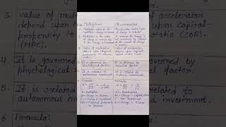 difference between multiplier and acceleration [upl. by Ais]