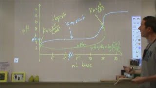 Weak acid Strong base titration curve pH calculations IB FRQ 8 [upl. by Erelia]