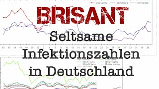 Brisant  seltsamer Anstieg an Infektzahlen zeigt möglichen Verdacht [upl. by Ehctav]