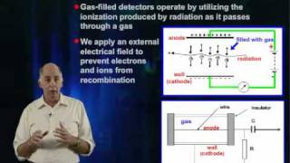 Introduction to GasFilled Detectors [upl. by Enelhtac]