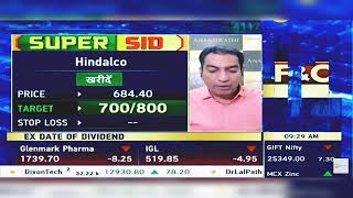 Hindalco Share News Today Hindalco Share Latest News  Hindalco Share News  13th September 2024 [upl. by Tiffany]