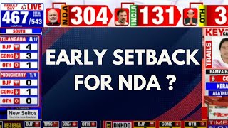 Election Result 2024 Live  Early Setback For NDA  Lok Sabha Results  Lok Sabha Elections 2024 [upl. by Maire]