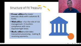 Foreign Exchange Risk Management by Banks II [upl. by Jacques644]