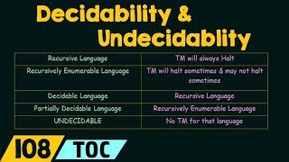 Decidability and Undecidability [upl. by Tnarg646]