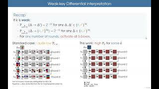 Block Cipher Cryptanalysis I FSE 2024 [upl. by Melody885]