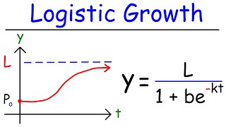 Logistic Growth Function and Differential Equations [upl. by Beattie319]