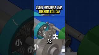 Como funciona uma turbina eólica [upl. by Gingras]