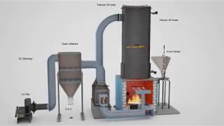 Single Coil  Solid Fired Thermic Fluid Heater [upl. by Lusa76]