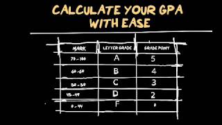 How to Calculate GPA amp CGPA In University 2024 Very Simple Method [upl. by Telimay932]