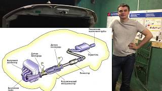 Катализатор на Nissan Qashqai Проверка и рекомендации диагноста [upl. by Bakerman772]