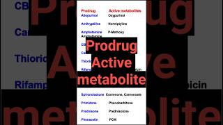 Prodrug and Active metabolite  prodrug shorts pharmacy rrb [upl. by Cheyney]