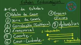 Introdução aos Estudos Epidemiológicos  Resumo  Epidemiologia [upl. by Kcirttap]