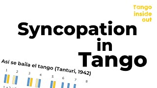 Syncopation in Tango  Graphic Illustration  DArienzo Biagi Di Sarli Tanturi Troilo [upl. by Nwadrebma]