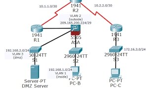 CCNA Security Lab 9311 Configuring ASA Basic Settings and Firewall Using CLI [upl. by Medora]