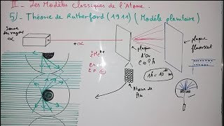 Modèles classiques de latome Modèle de Thomson Modèle de Rutherford Modèle de Bohr Atomistique [upl. by Ermine525]