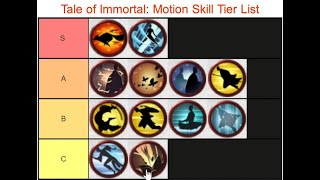 Tale of Immortal Motion Skill Tier List [upl. by Hitoshi]