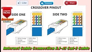 How To Make Rj45 Ethernet Cable  Cat6 Cable Crimping  And Color Code  in Hindi\Urdu [upl. by Albin939]