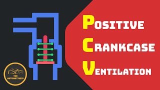 HINDI What is PCV Valve  Positive Crankcase Ventilation System [upl. by Virgilia]