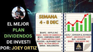 El Mejor Plan Dividendos de Investi  Análisis Semanal de Dividendos ¡No te lo pierdas [upl. by Otnicaj]