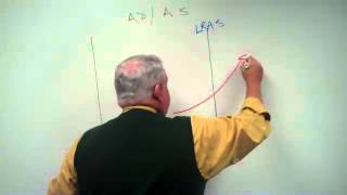 Aggregate Demand and Supply in the Long and Short Runmp4 [upl. by Letitia936]